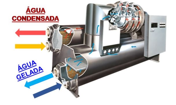 Sistema de climatização: o que é e as principais aplicações - Panorama ...