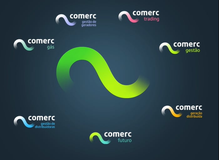 Comerc-Bus