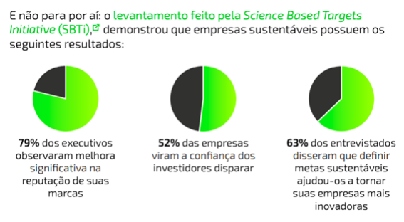 Dados de Descarbonização