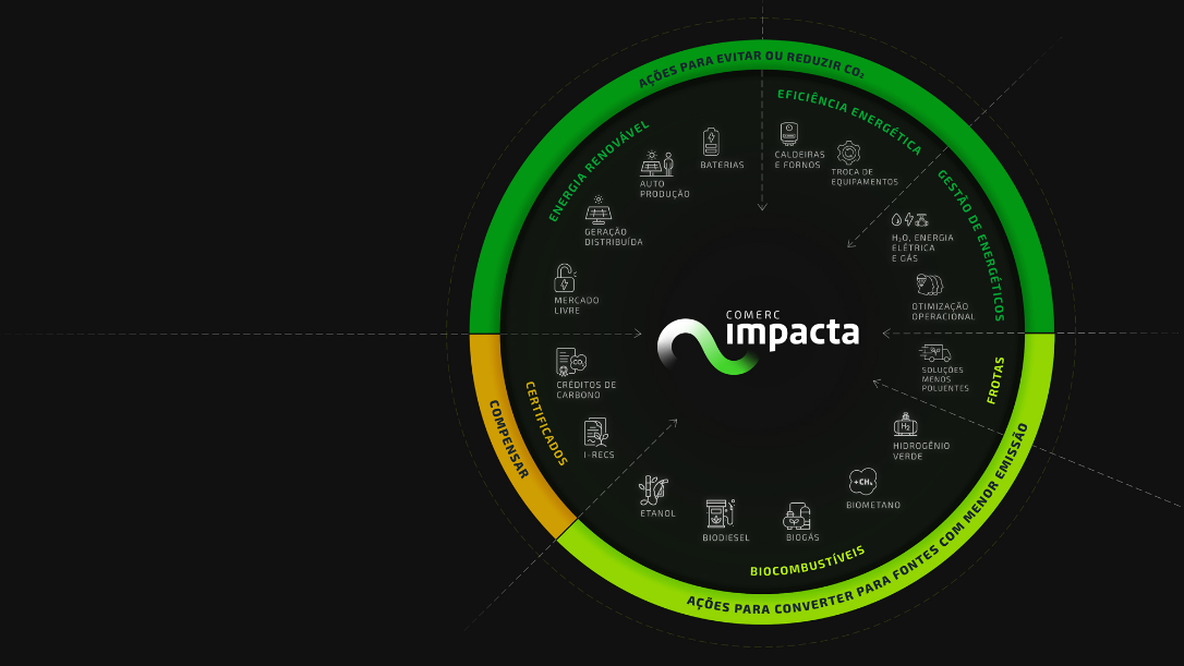 MANDALA_COMERC_IMPACTA_V4