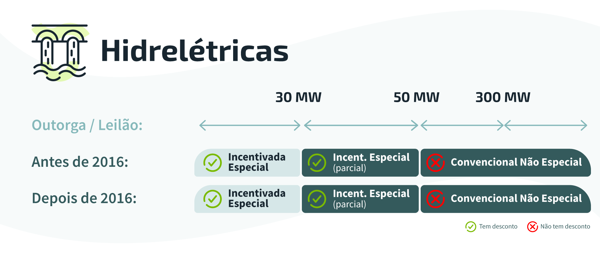 Ilustra---HIDRELETRICA