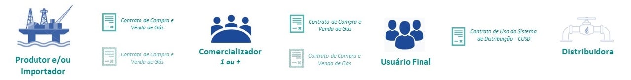 Mercado Livre de Gas - ES