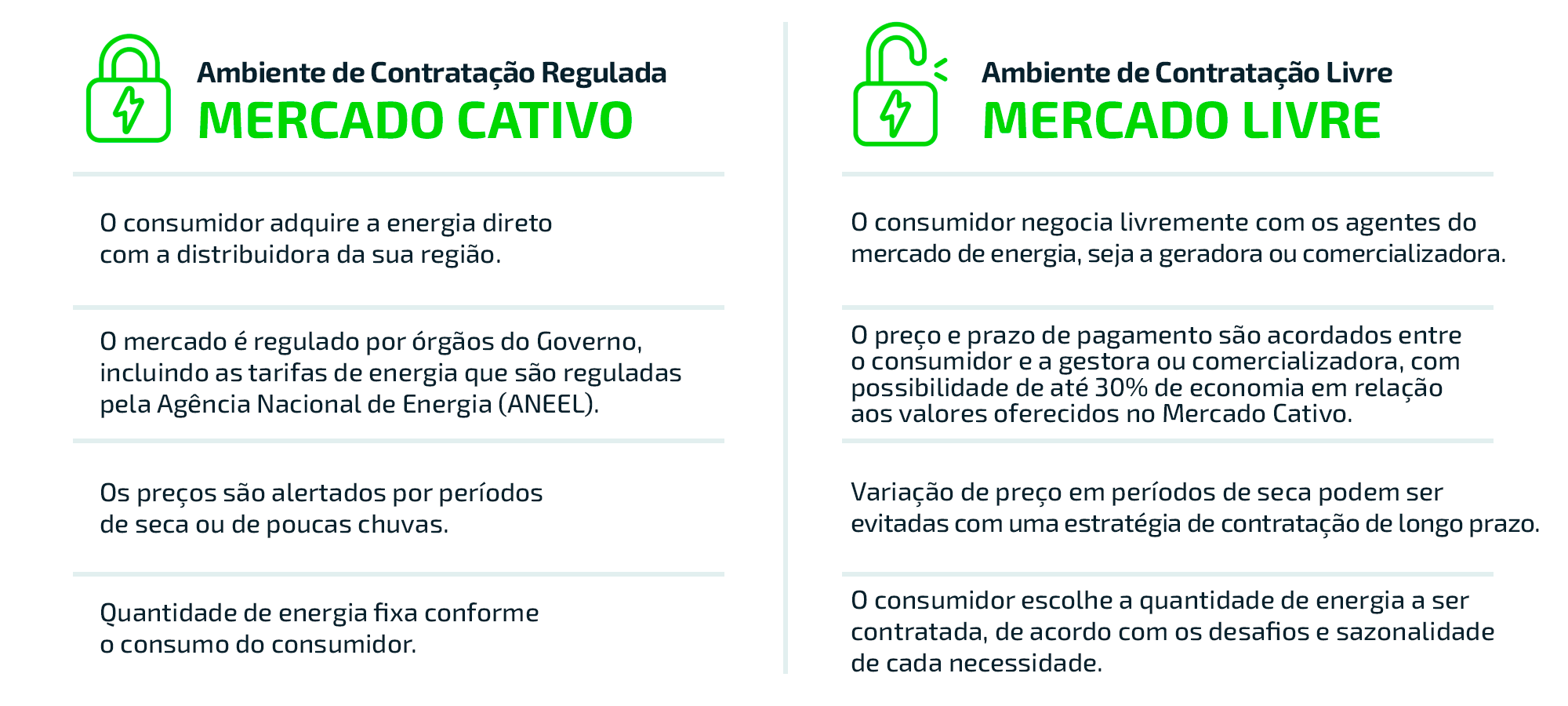 Mercado-Livre-diferenciais