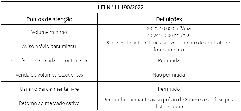 Tabela_gás