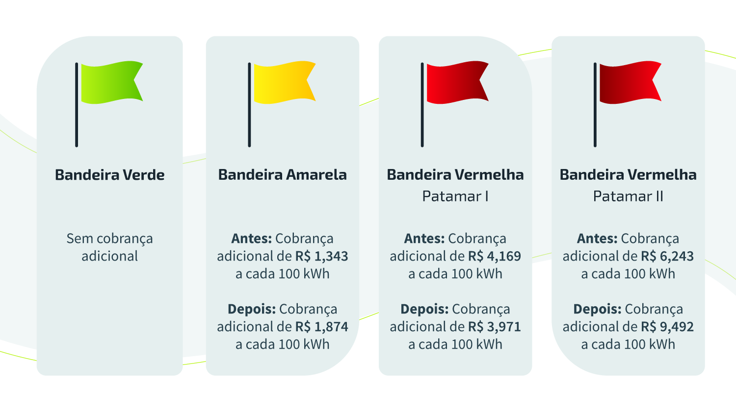 bandeira-tarifaria-comerc