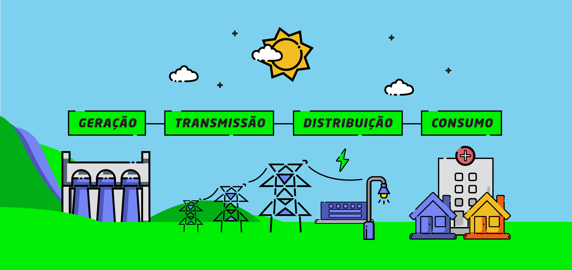 caminho_energia