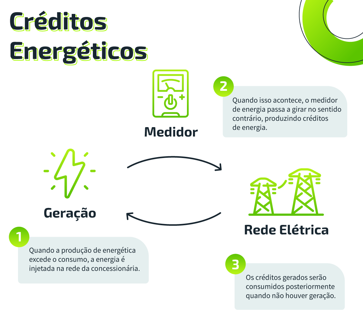 credito-energia-comerc
