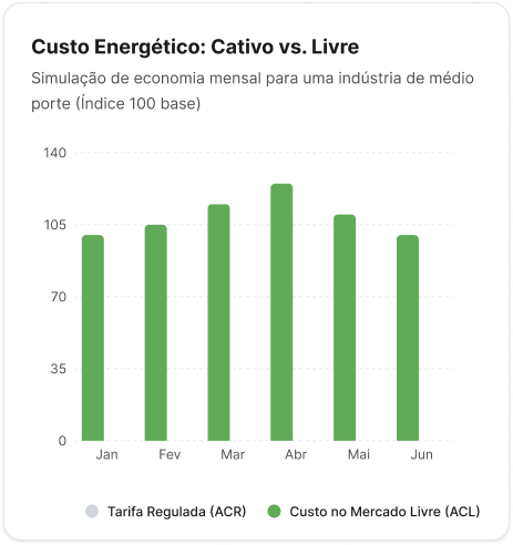 custo-energetico