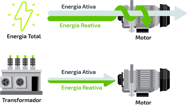 energia-comerc