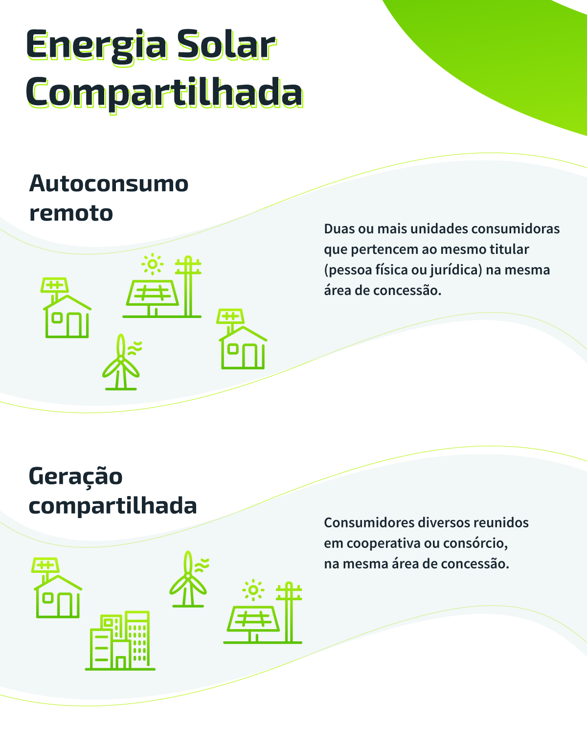 energia-compartilhada-comerc