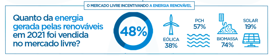 fontes-de-energia-renováveis-dados-abraceel