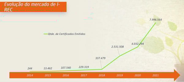 grafico_evolucao_irec_instituto_totum