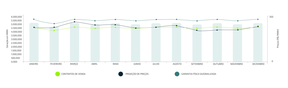 grafico_sazonalizacao