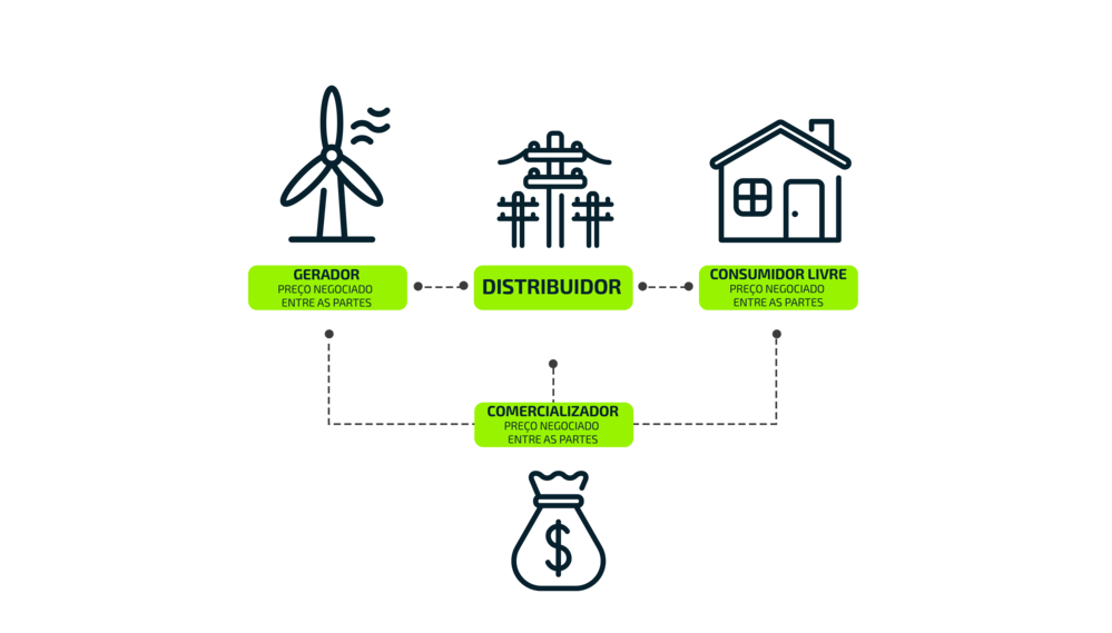 mercado_livre_de_energia