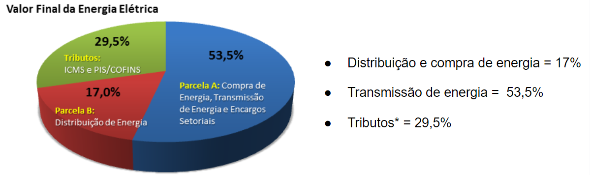 panoama-Comerc-preco-energia