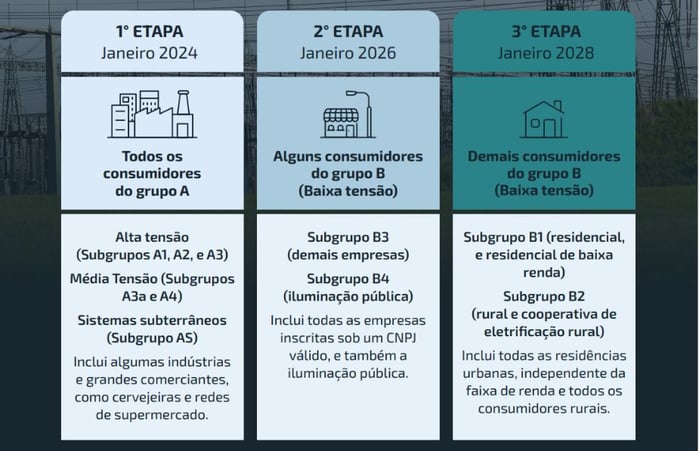 resumo abertura ML até 2028