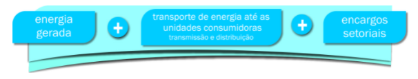 tributos-encargos-aneel