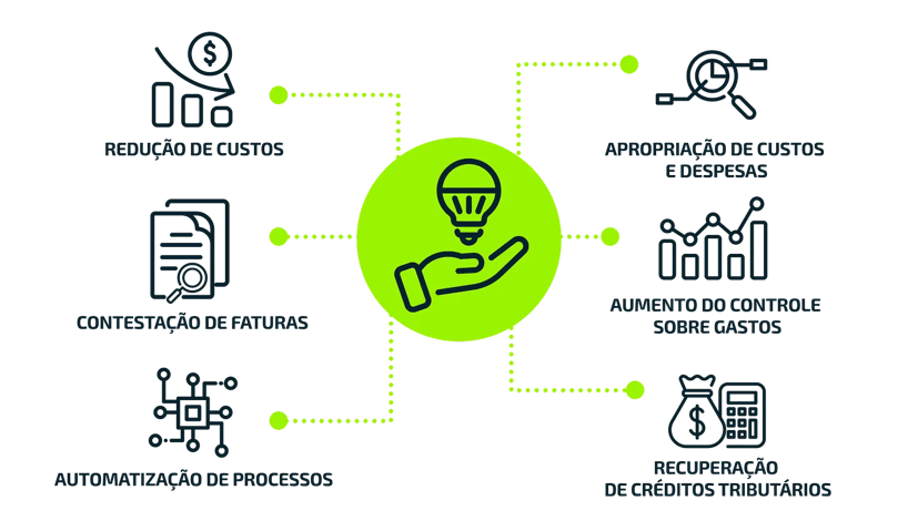 vantagens-da-gestao-da-energia 1