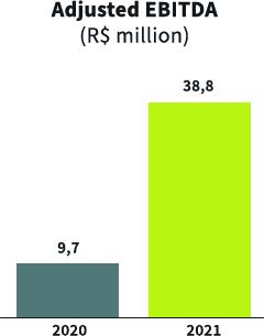 Adjusted EBITDA