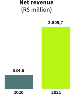 Net revenue