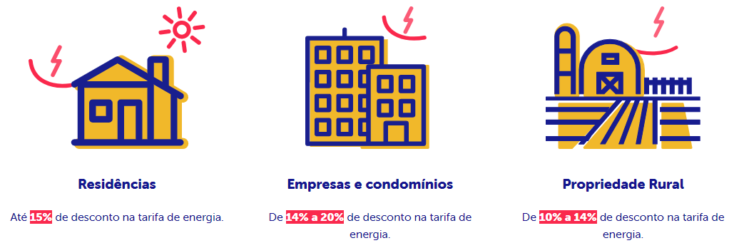 Economia com planos da Sou Vagalume