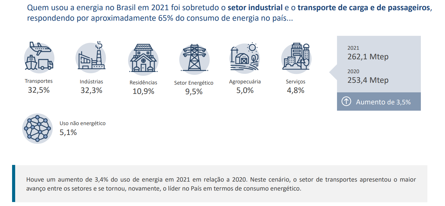 https://www.gov.br/mme/pt-br/assuntos/secretarias/spe/publicacoes/balanco-energetico-nacional/ben-2022/ben_sintese_2022_pt.pdf/view